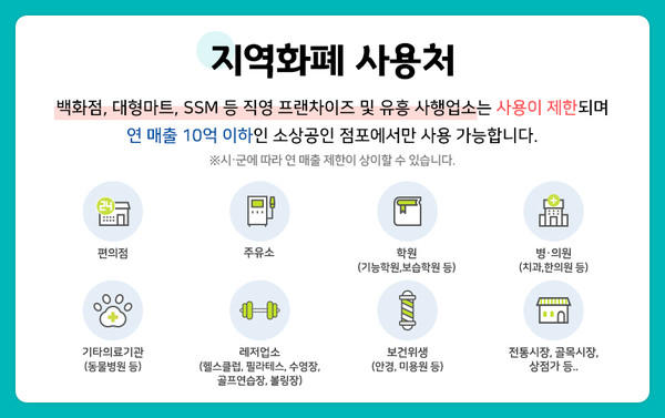 ▲ 지역화폐 사용처 ⓒ 경기도