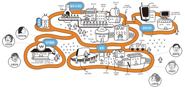 ▲ 마포 공동체경제네트워크 '모아 (MORE : Mapo Organization for Reclaiming Economy)는 돈과 이윤만을 추구하는 자본주의 경제를 넘어 개인과 공동체가 서로 능동적인 도움을 주고받는 경제관계를 맺는다.  ⓒ 마포 공동체경제네트워크