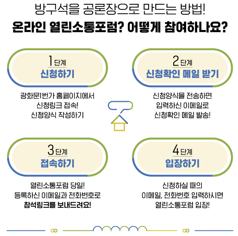 ▲ 광화문1번가 열린소통포럼 참여방법.