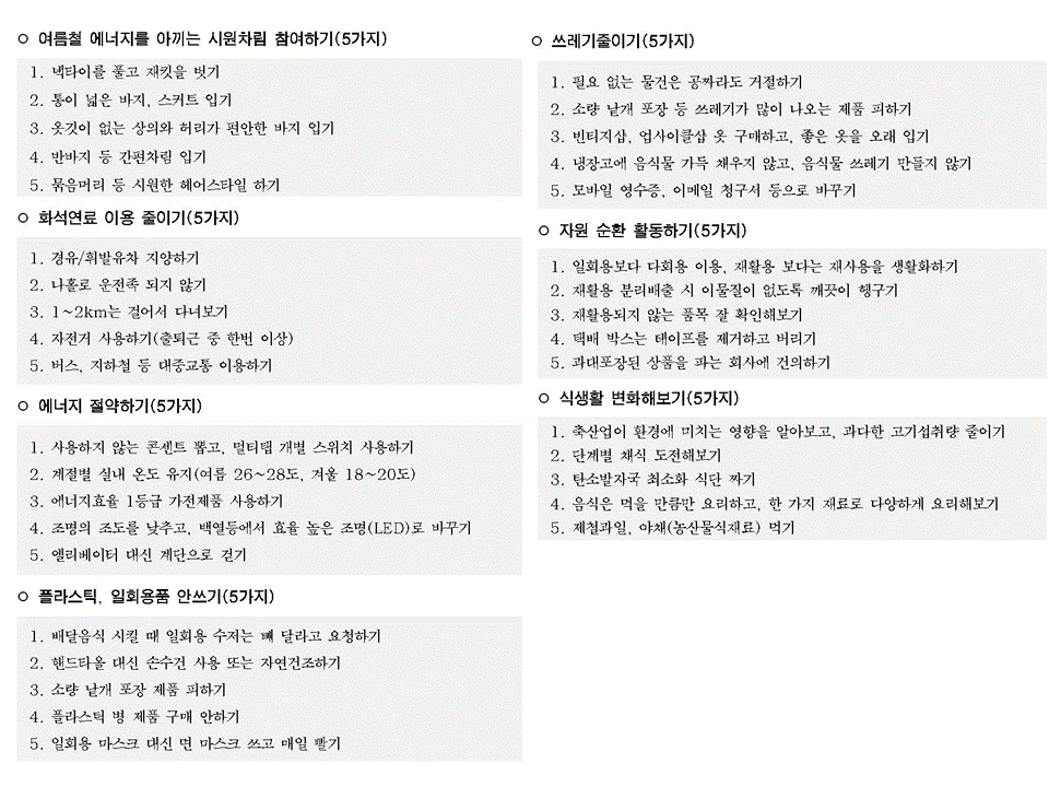 ▲ 서울시 기후환경 거버넌스인 녹색위가 제안한 '지구를 위한 35가지 기후행동 약속'. ⓒ서울시