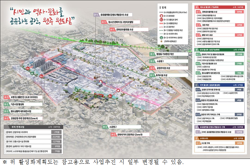 ▲ 도시재생 활성화 사업 계획도(원주시 중앙동 도시재생 활성화 계획 고시 갈무리). ⓒ원주시