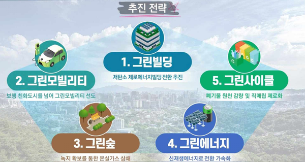 ▲ 박원순 시장이 2조 6천억원 규모의 그린뉴딜 추진안을 내놓았다. ⓒ서울시