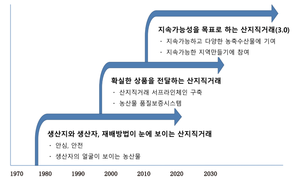 ▲ 식량・농업문제와 생활협동조합의 과제(2020)