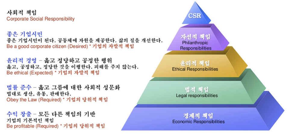 기업의 사회적 책임 만화