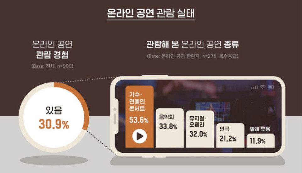 ⓒ대학내일20대연구소