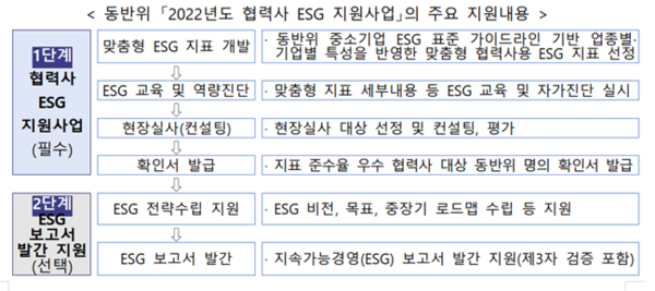 ⓒ동반성장위원회