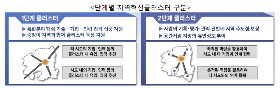 ​ⓒ산업통상자원부ⓒ산업통상자원부