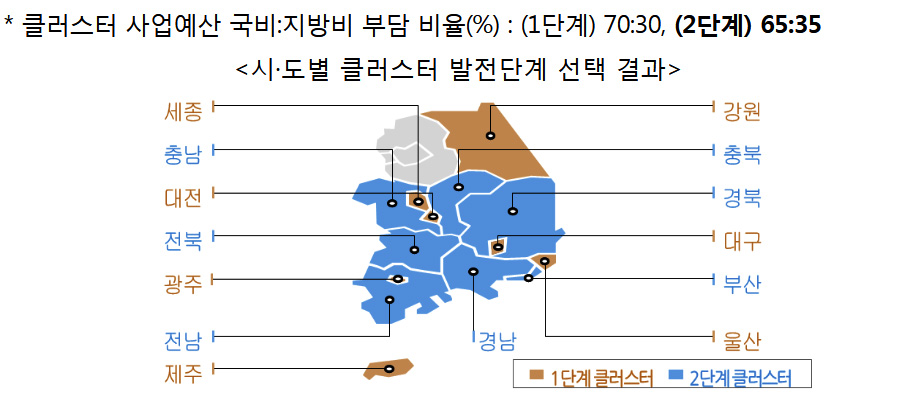ⓒ산업통상자원부
