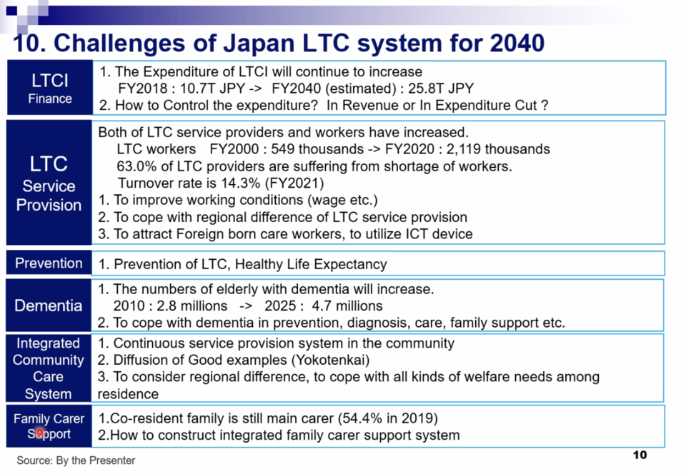 ▲ 2040년을 위한 일본 장기요양 보험제도의 개선 과제. ⓒ코지마 카츠히사 박사