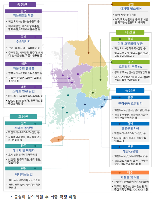 중기부·산자부, 제1차 지역경제위원회 공동개최…지역주력산업 개편 및 추진 방향 확정