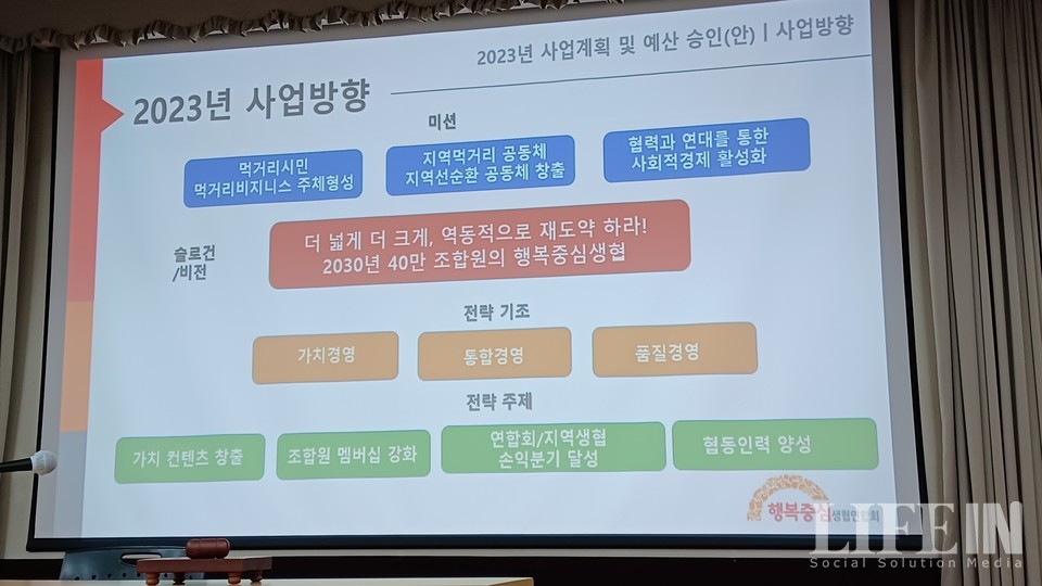 ▲ 행복중심생협연합회의 2023년 사업 계획.