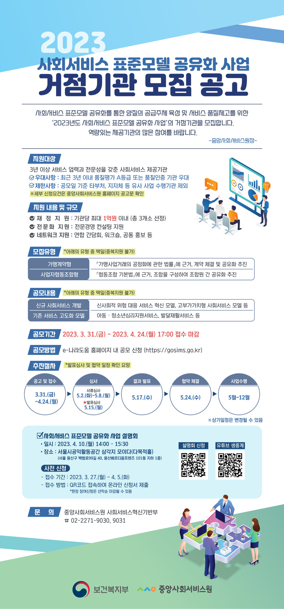 ⓒ보건복지부, 중앙사회서비스원