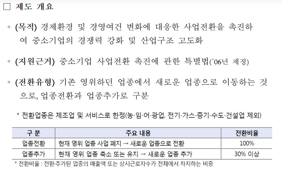 ⓒ중소벤처기업부