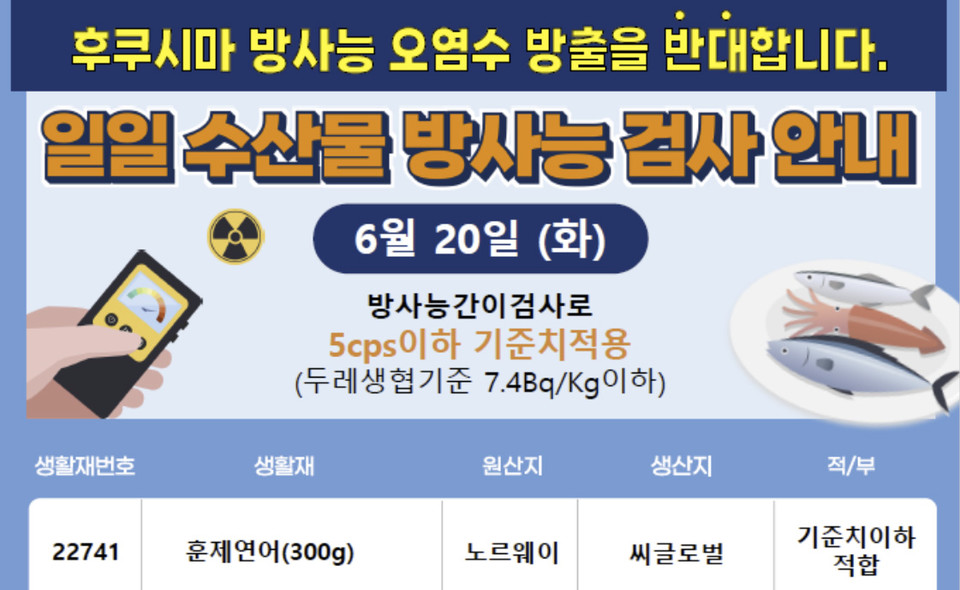 ▲ 생협 장보기 안전성 검사. ⓒ두레생협