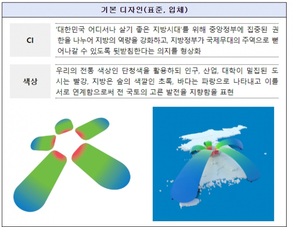 ▲ CI 기본디자인.