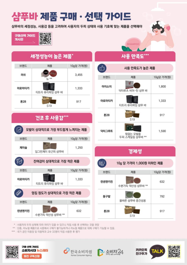 ⓒ한국소비자원