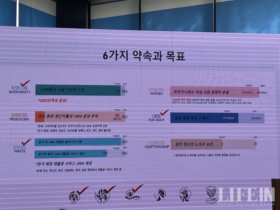 ▲ 록시땅 코리아가 발표한 6가지 기업 약속과 목표. ⓒ라이프인