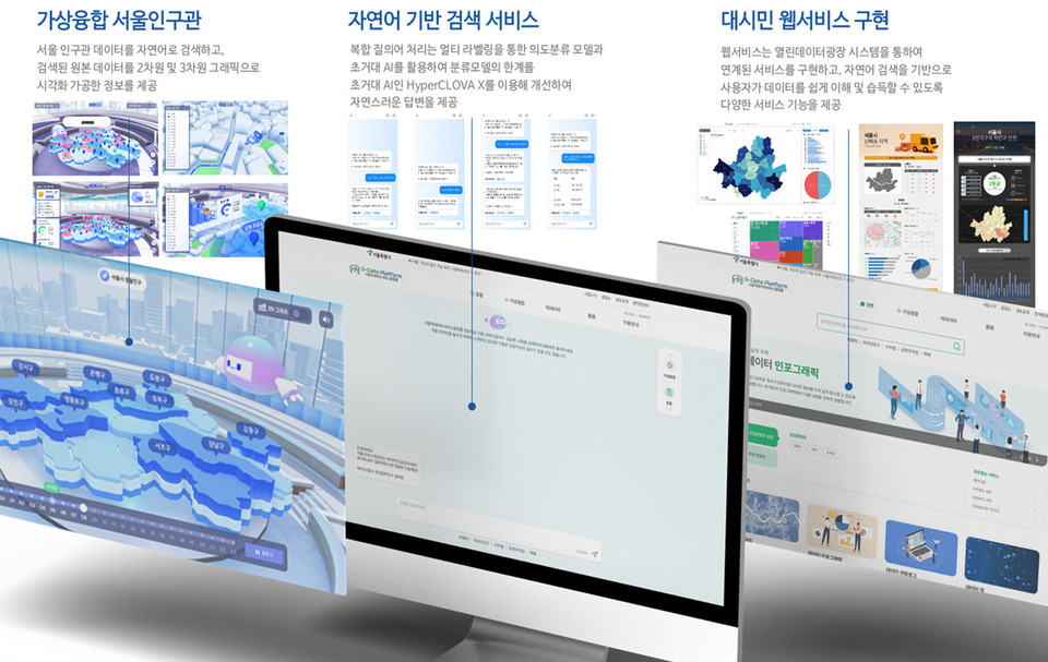 ▲ 빅데이터 서비스 플랫폼 대시민 서비스 흐름도.