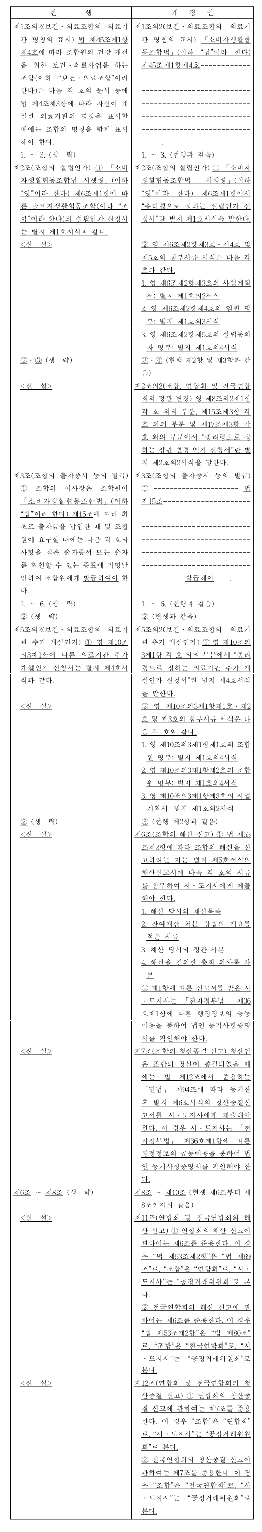 ▲신·구조문 대비표