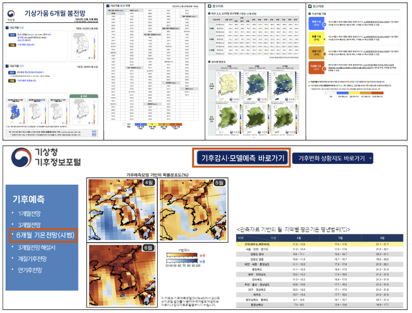 ▲ 기상가뭄 6개월 계절전망 예시(上) / 6개월 기온전망(시범) 예시.