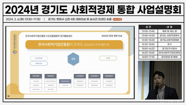 ▲ 2024년 변경된 진흥원 조직도. ⓒ온라인 화면 갈무리