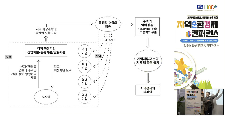 ▲ '지역사회 연대, 협력 방안을 위한 지역순환경제 컨퍼런스' 온라인 화면 갈무리.