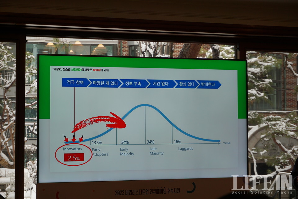 ▲ 혁신확산이론. ⓒ라이프인