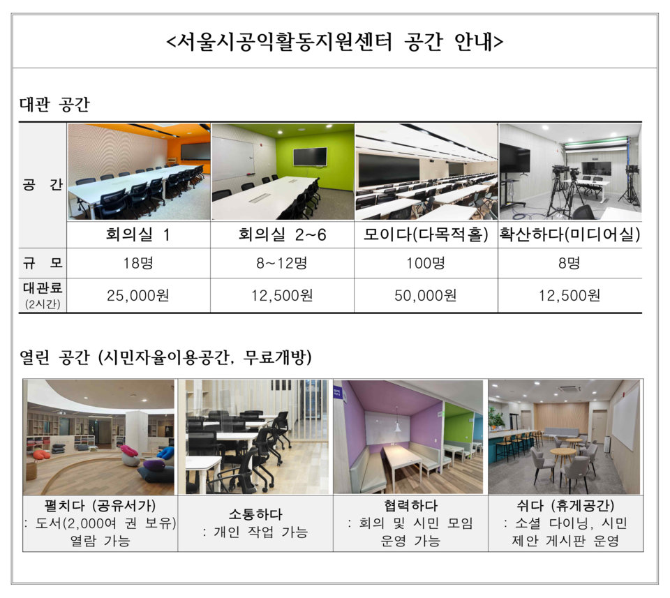 ⓒ서울시공익활동지원센터