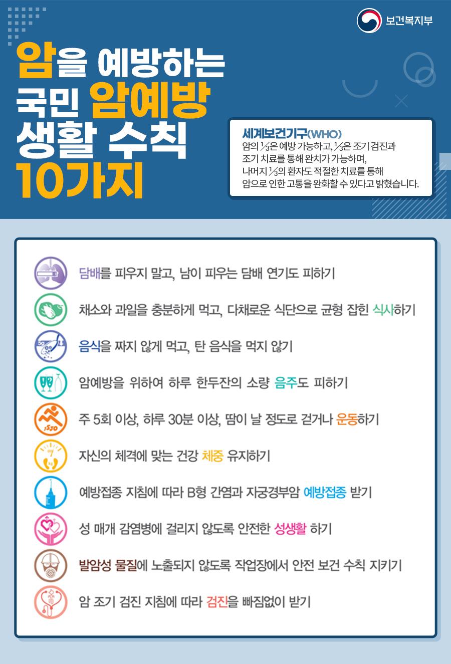 ▲ 국민암예방생활수칙 10가지. 