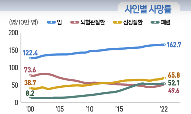 2023 한국의 사회지표.
