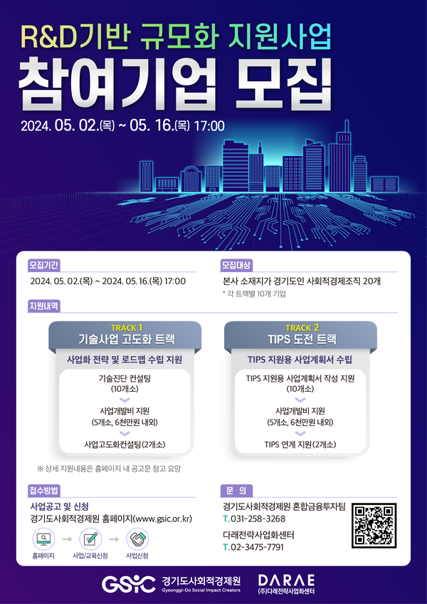 ▲ 경기도사회적경제원이 'R&D(연구개발) 기반 규모화 지원사업' 홍보물.