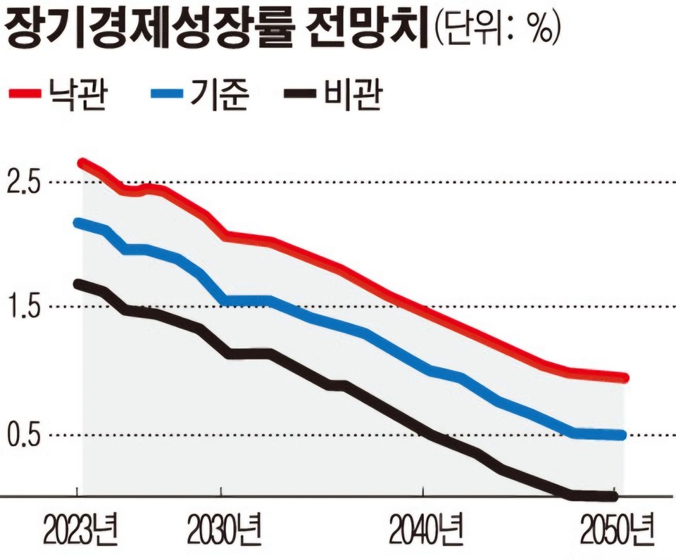 ⓒ한국경제연구원