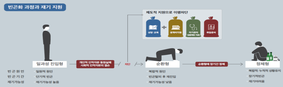 ▲ 송인주 서울시복지재단 선임연구원의 발표자료 이미지. 