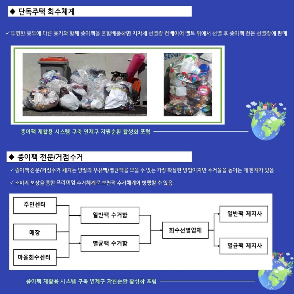 ▲ (위)보편적 수거체계와 (아래)프리미엄 수거 체계의 절차 차이. ⓒ자원순환사회경제연구소