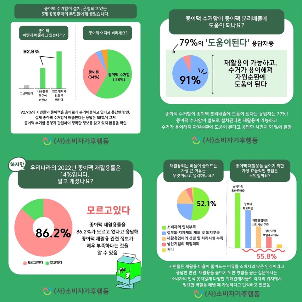 ⓒ소비자기후행동