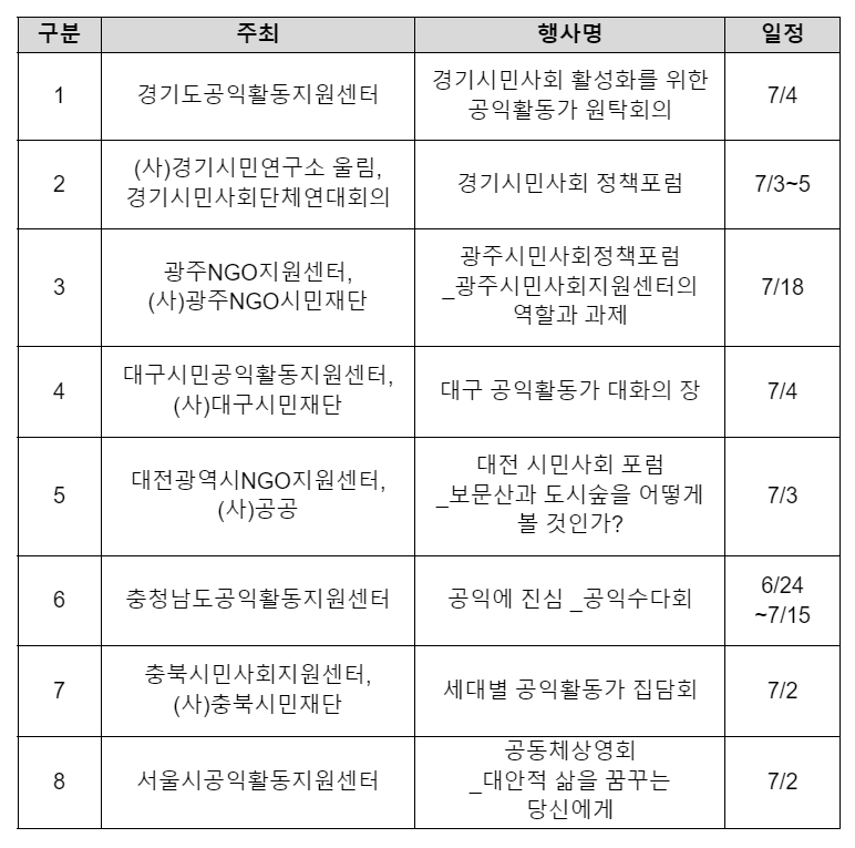 ▲ 2024 공익활동가 주간 지역활동가 포럼 일정. ⓒ2024 공익활동가주간 공동사무국