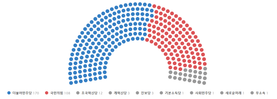 ⓒ대한민국 국회