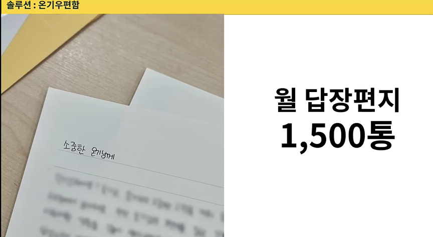 ▲ 조현식 사단법인 온기 대표 발표자료. 온라인 화면 갈무리.