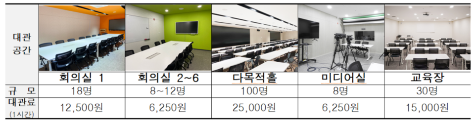 ▲ 서울시공익활동지원센터 대관공간의 종류와 규모, 대관료 정보.