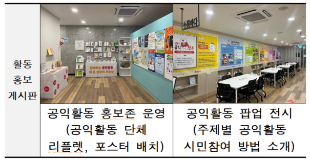 ▲ 서울시공익활동지원센터 공익활동단체의 활동 소개 게시판.