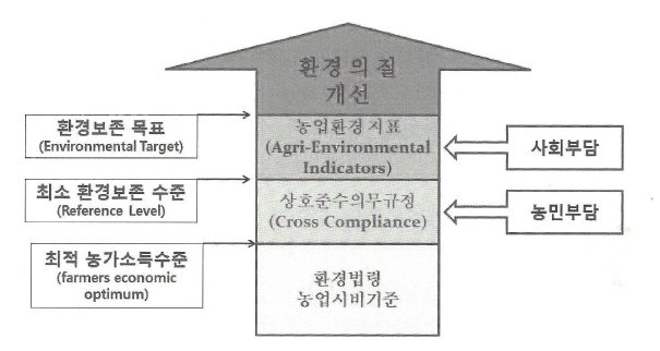 ⓒ김태연 단국대학교 교수(한국유기농업학회 이사)