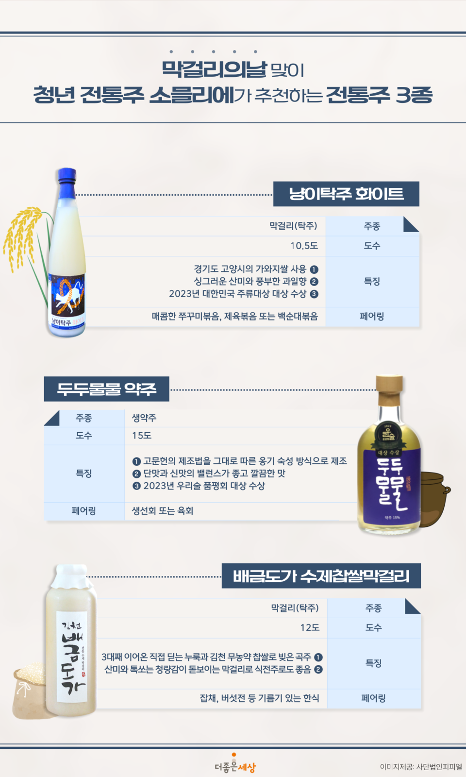 ⓒ사단법인피피엘