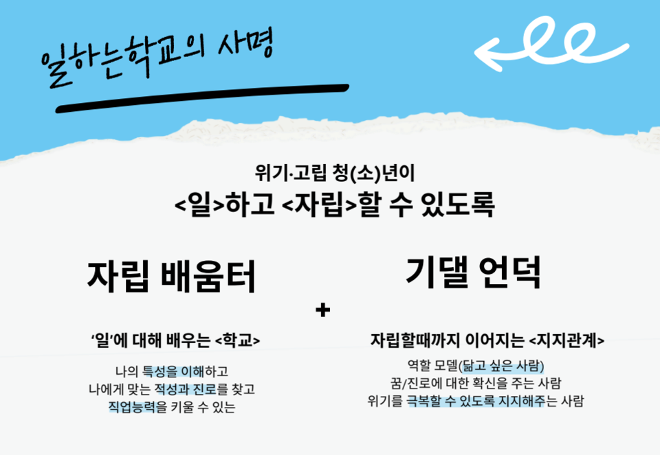 ▲ 이정현 사회적협동조합 일하는학교 상임이사의 발표자료 중 일부. ⓒ사회적협동조합 일하는학교