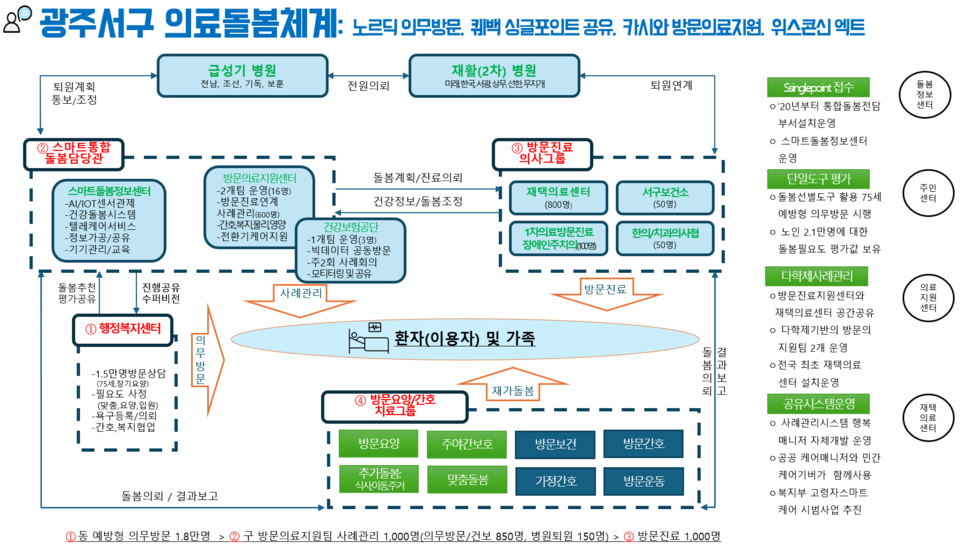 ⓒ광주광역시 서구청