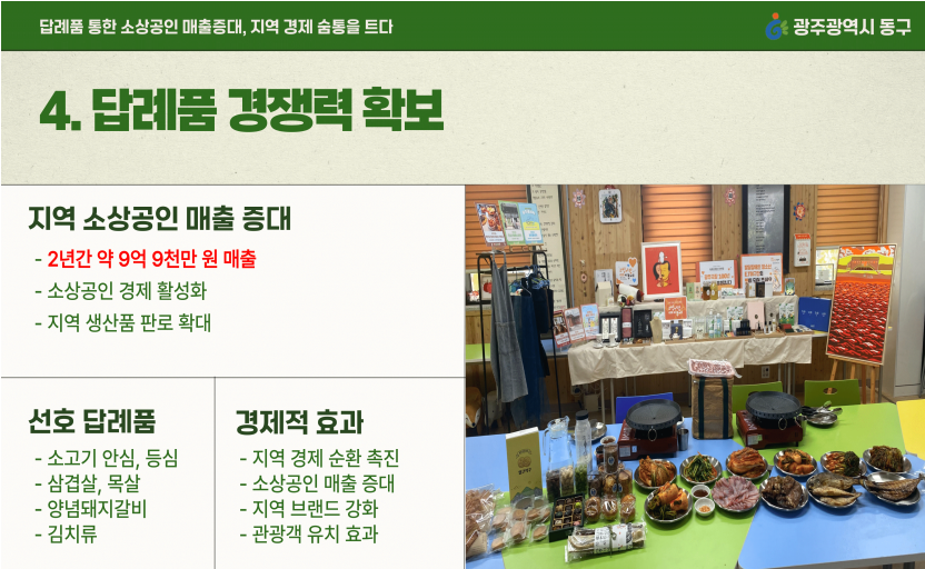 ▲ 김희선 광주 동구청 팀장(기획예산실 고향사랑팀) 발표 자료 갈무리. ⓒ한국지방자치학회 고향사랑기부제특별위원회