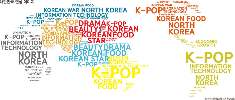 ▲ 대한민국 연상 이미지. ⓒ한국국제문화교류진흥원