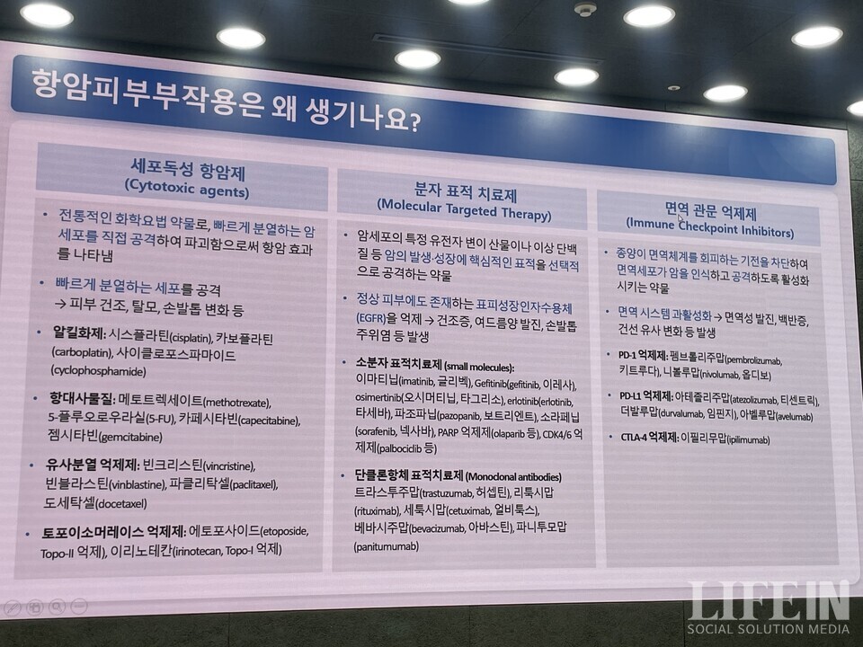 ▲ 이지수 교수가 설명한 피부 부작용 반응이 나타날 수 있는 항암 치료제. ⓒ라이프인