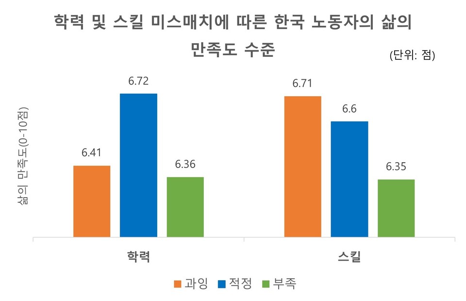ⓒ한국직업능력연구원
