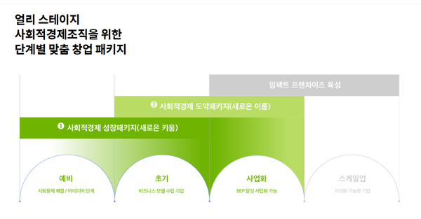 ⓒ새로온 홈페이지(https://saero-on.kr/)