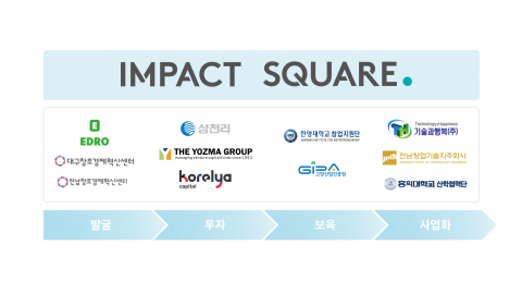 ▲ 임팩트스퀘어(ISQ) 컨소시엄.